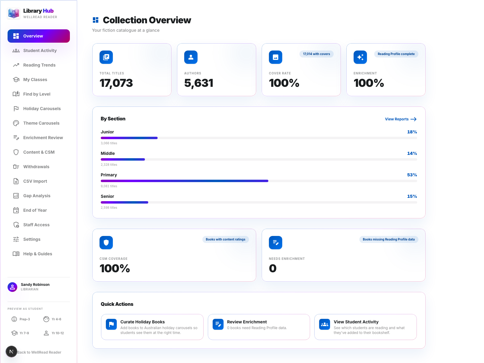 The WellRead Library Hub overview dashboard, showing collection stats, enrichment progress, and section breakdown.