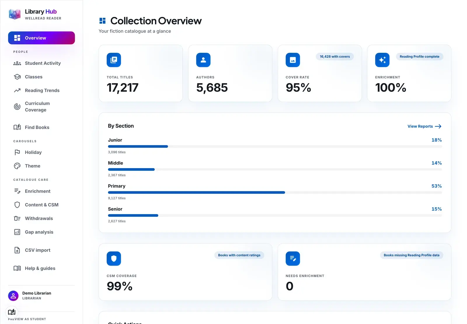 The WellRead Library Hub overview dashboard, showing collection stats, enrichment progress, and section breakdown.